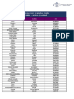 21 Al 28 Palpalá Mayores de 60 Años