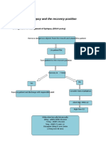 Epilepsy Recovery Period - Second Yr