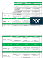 Proficiency Awards Placement Rubric