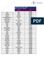 Adultos Mayores de 60 Años o Más 21 de Abril - 9 A 12 Hs. - Perico