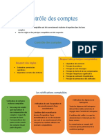 Contrôle Des Comptes