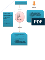 Mapa Conceptual Gestion de Calidad