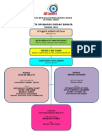 Carta Organisasi Bidang Bahasa