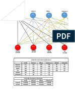 Parcial Localización Múltiple