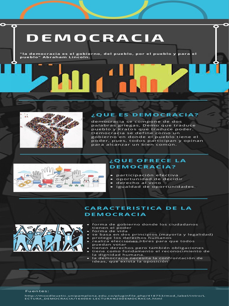 Tipos y Principios de Democracia | PDF | Democracia | Ideologías políticas