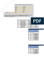 Análisis financiero de proyectos A y B con TIR y VPN