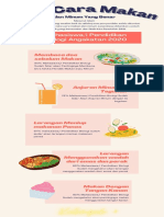 Tata Cara Makan Infografik