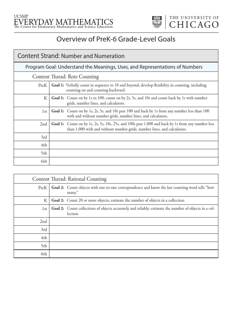 Printable List of Math IEP Goals PDF Area Rectangle