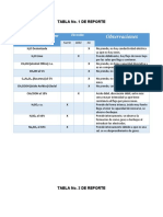 Tablas Experimentales