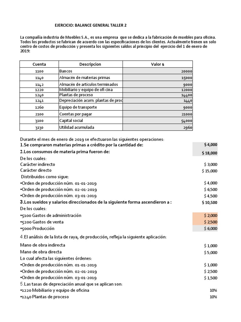Taller Balance y Estado de Resultados Ind Muebles Solu | PDF | Estado ...