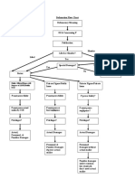 Defamation Flow Chart