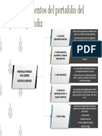 Portafolio aprendiz elementos seguimiento