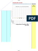 Analytical Calibration Using A Reversed Cubic Curve Fit