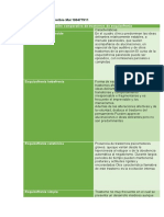 Cuadro Comparativo de Esquizofrenia