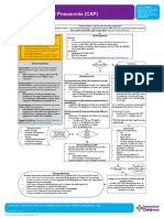 Community Acquired Pneumonia CAP 1.28.21