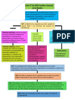 Mapa Conceptual