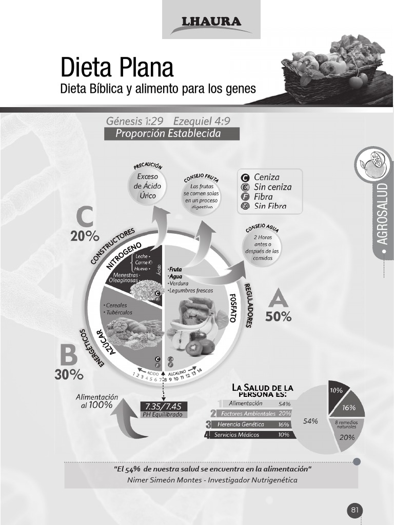 24-agrosalud-dieta-plana-dieta-biblica-y-alimento-para-los-genes-pdf