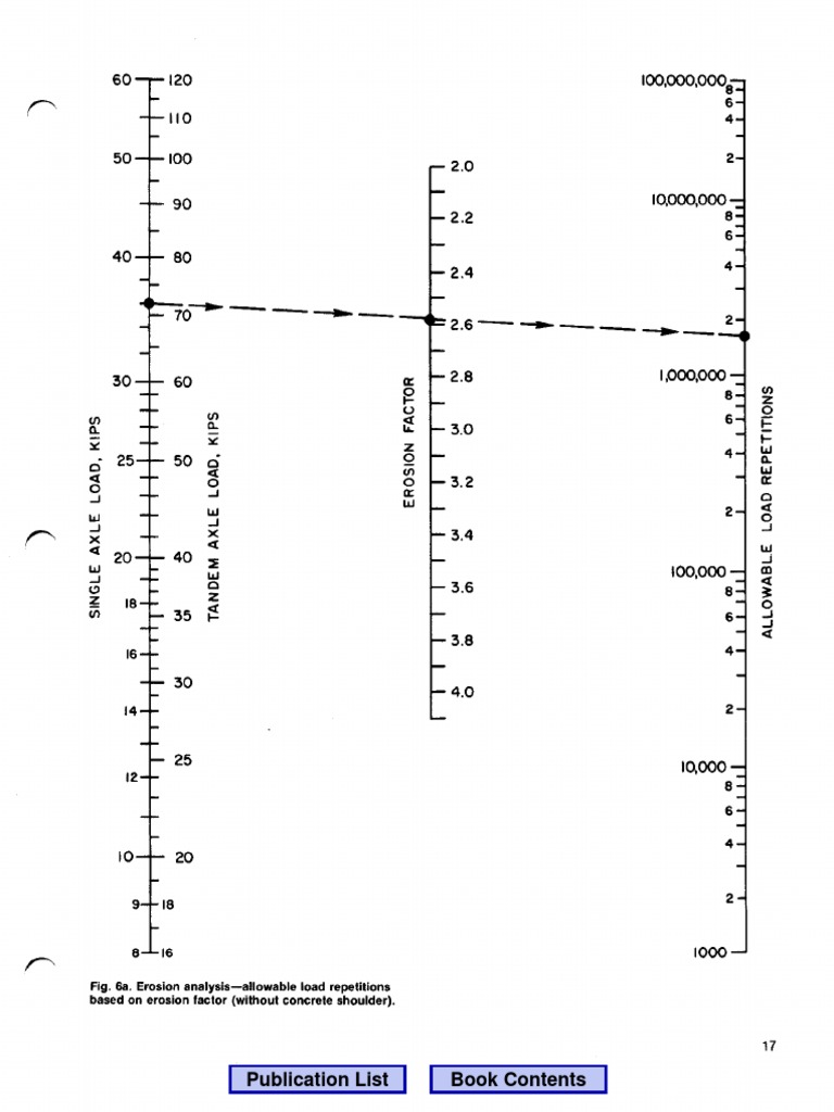 Rekabentuk Jalan Konkrit P19P27 | PDF