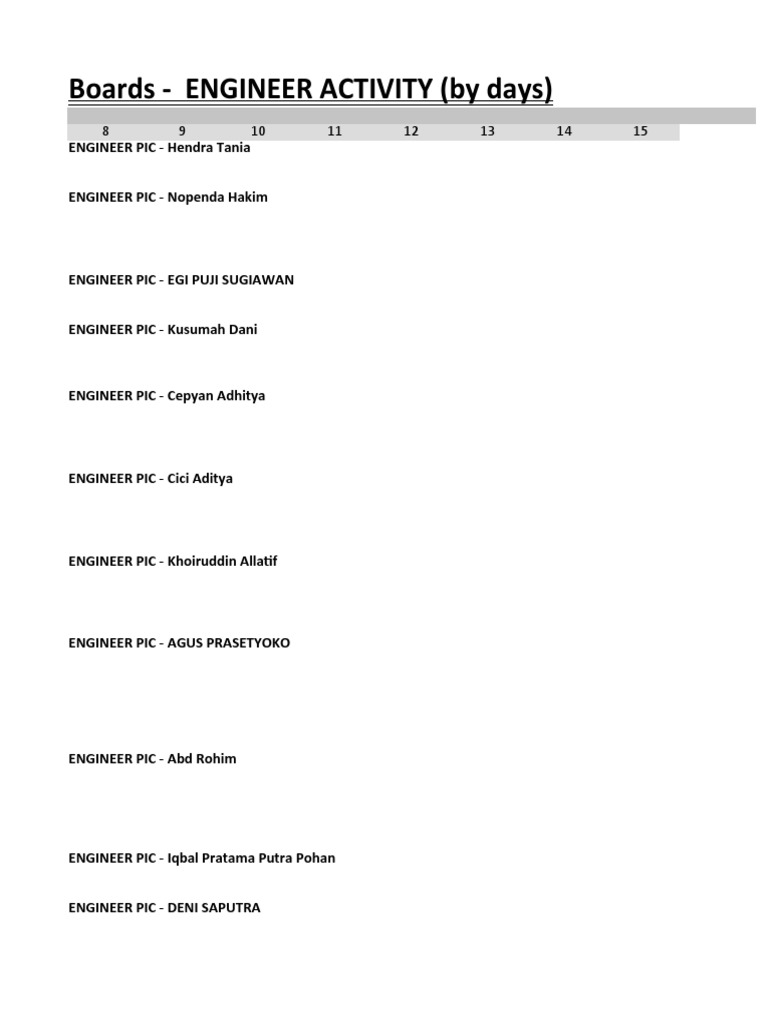 Engineer Activity Overview | PDF | Indonesia