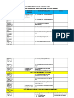 RPT Kemahiran Manipulatif 2021