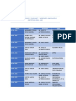 Rol de Dias Académicos y Clases Mips y Residentes Ginecología y Obstetricia Abril