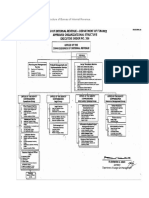 Org Struc - PDF (Bir - Gov.ph) : Below Is The Organizational Structure of Bureau of Internal Revenue
