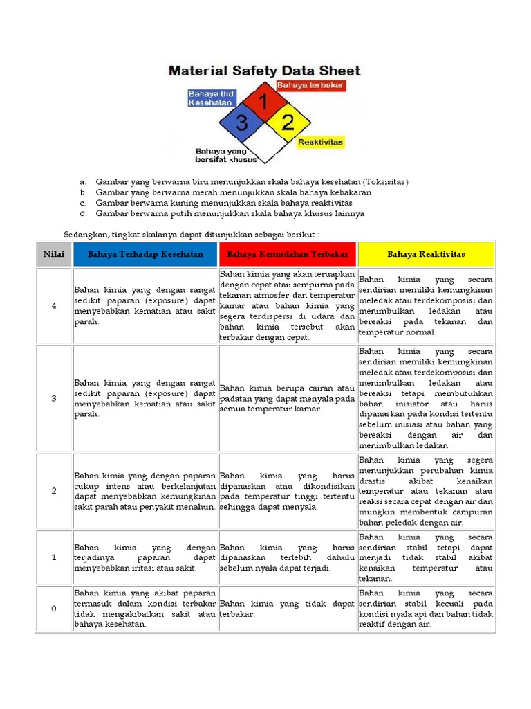 Skala Bahaya MSDS Bahan Kimia | PDF