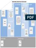 Bussiness Model Canvas