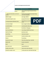 Glossaries in Technologies