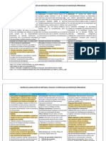 Clasificación de métodos, técnicas y estrategias educativas