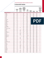 INDICADORES DE DESARROLLO HUMANO 0708 PNUD Extracto