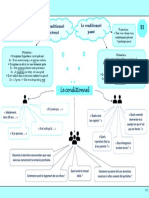 Grammaire-À-Loral B1 Conditionnel