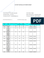 Activity Details of Participant: Result:PASS