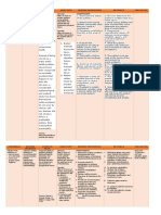 Bipolar 1 Disorder NCP