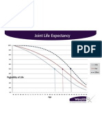 Joint Life Expectancy 