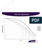 Joint Life Expectancy 