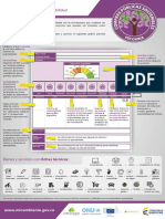 Infografia Fichas Tecnicas Con Criterios de Sostenibilidad Generalidades