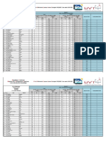 PV de Délibération Des Examens SP 2 MPQHSE 2020-2021