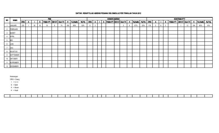 Rekap Absensi Pegawai RSU Simeulue 2012 | PDF