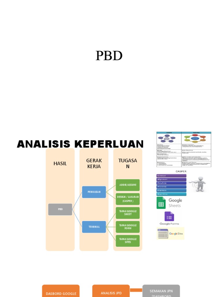 PBD | PDF