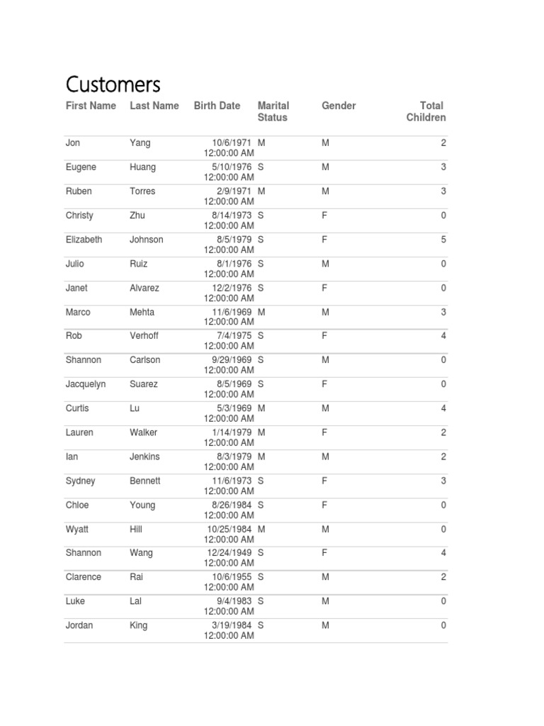Erome Customer Demographics Overview | PDF