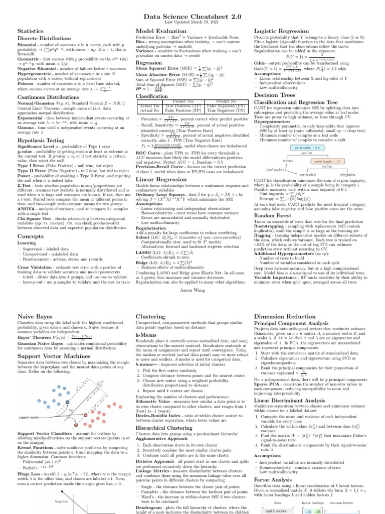 Data Science Cheatsheet 2.0: Statistics Model Evaluation Logistic ...