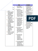 Rutina de Pensamiento Ciencias