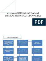 Integrasi Nasional Dalam Bingkai Bhineka Tunggal Ika (PART 1)