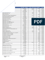 Harga & Stok