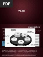 Escala SNAP IV | PDF