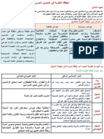 اليقظة الفكرية في المشرق العربي