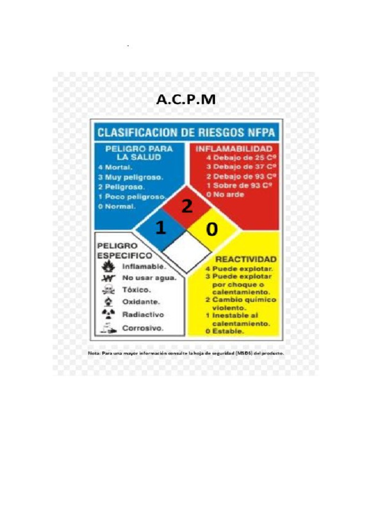 Rombo ACPM | PDF