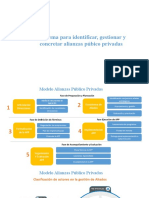 Modelo Alianzas Público Privadas