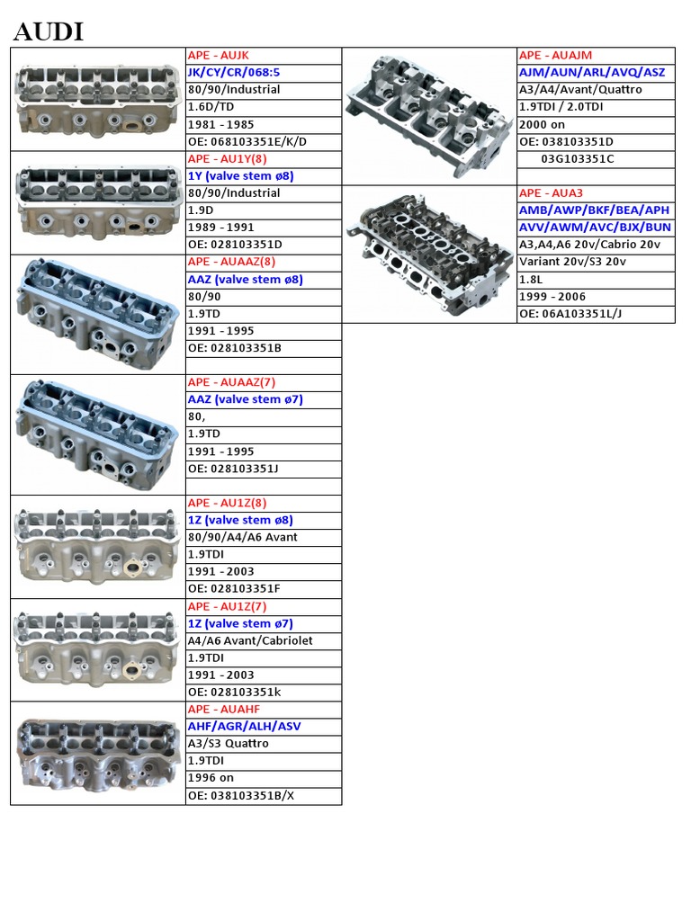 Comprehensive Catalog of Diesel Engine Part Numbers for Automotive OEM ...